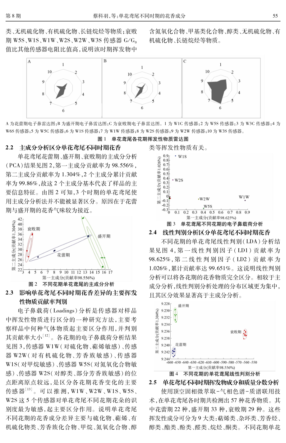 单花鸢尾不同时期的花香成分.pdf_第3页