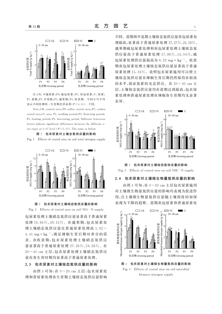 包衣尿素对土壤氮素供应量及辣椒氮素利用率的影响_王军霞.pdf_第3页