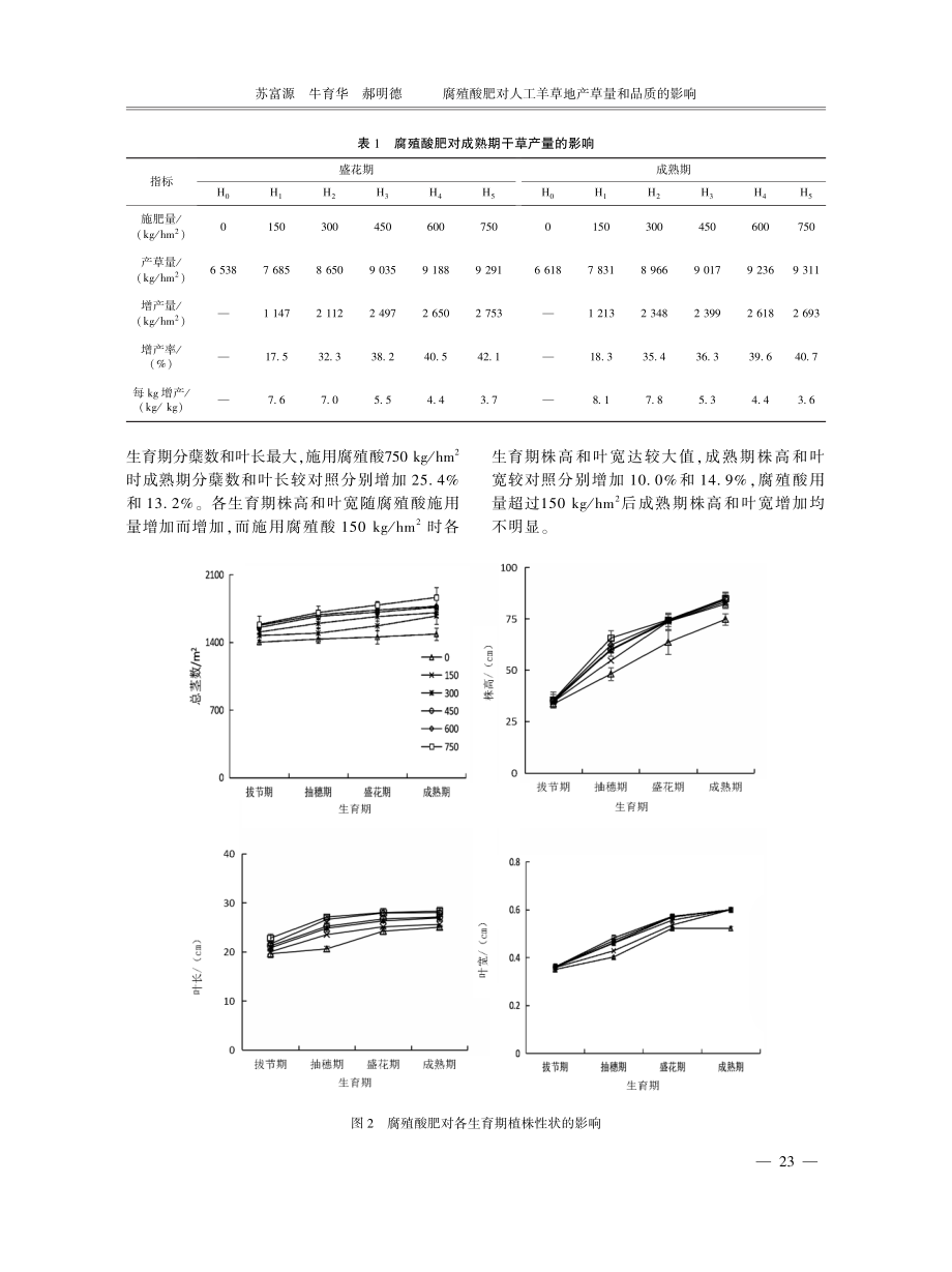 腐殖酸肥对人工羊草地产草量和品质的影响.pdf_第3页