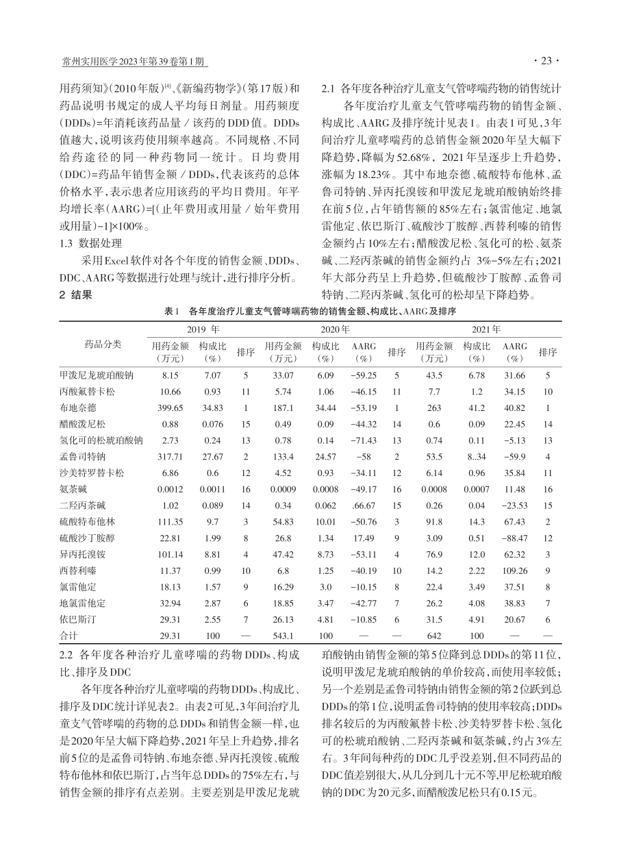 儿童支气管哮喘治疗药物种类和用药趋势分析.pdf_第2页