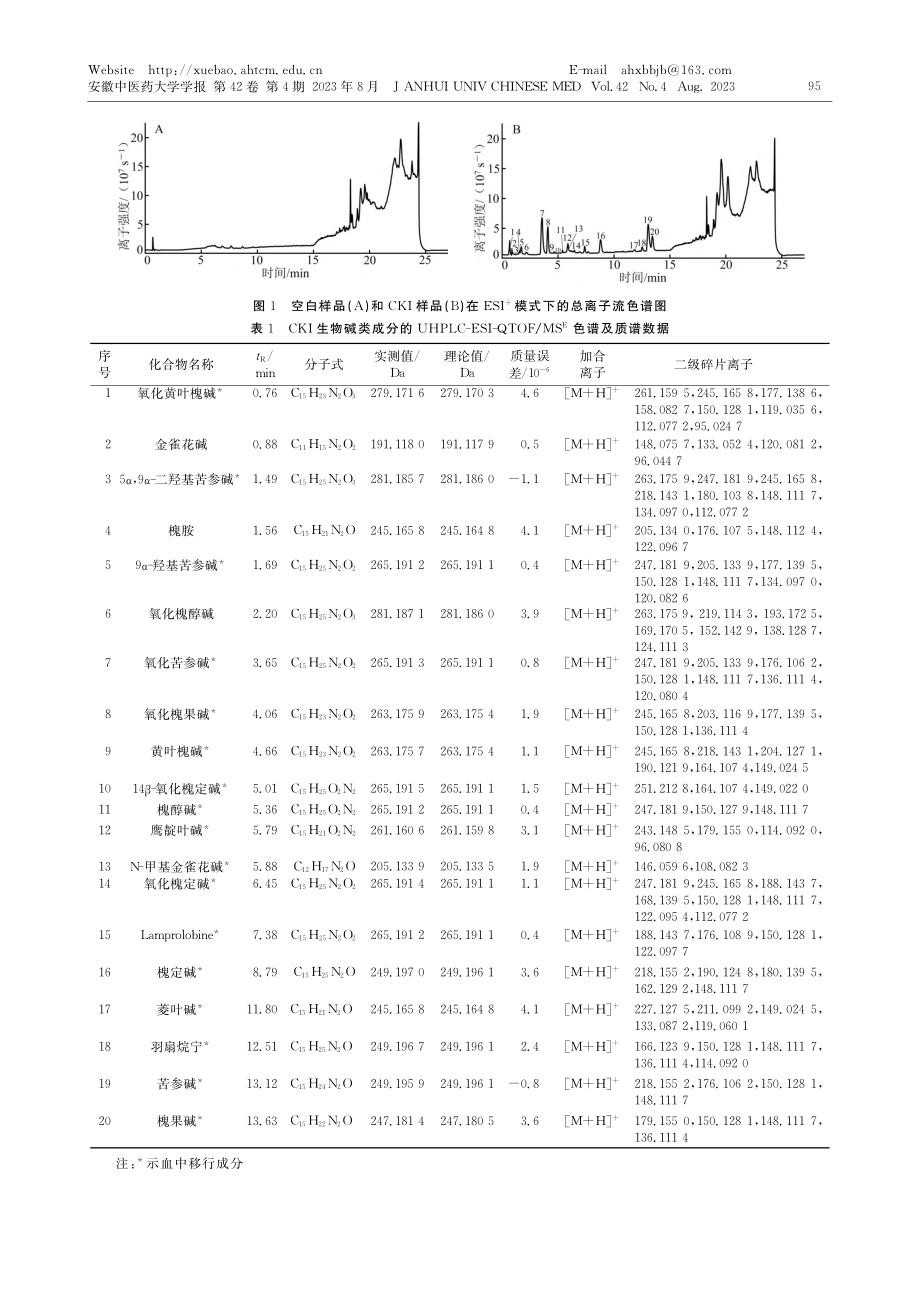 复方苦参注射液生物碱类成分及血中移行成分的分析_张莉.pdf_第3页