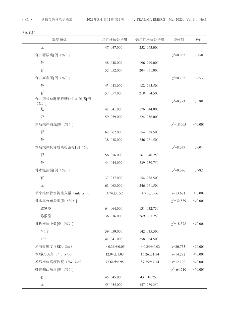 骨质疏松性胸腰椎椎体骨折患者行椎体成形术后并发邻近椎体骨折的相关因素分析.pdf_第3页