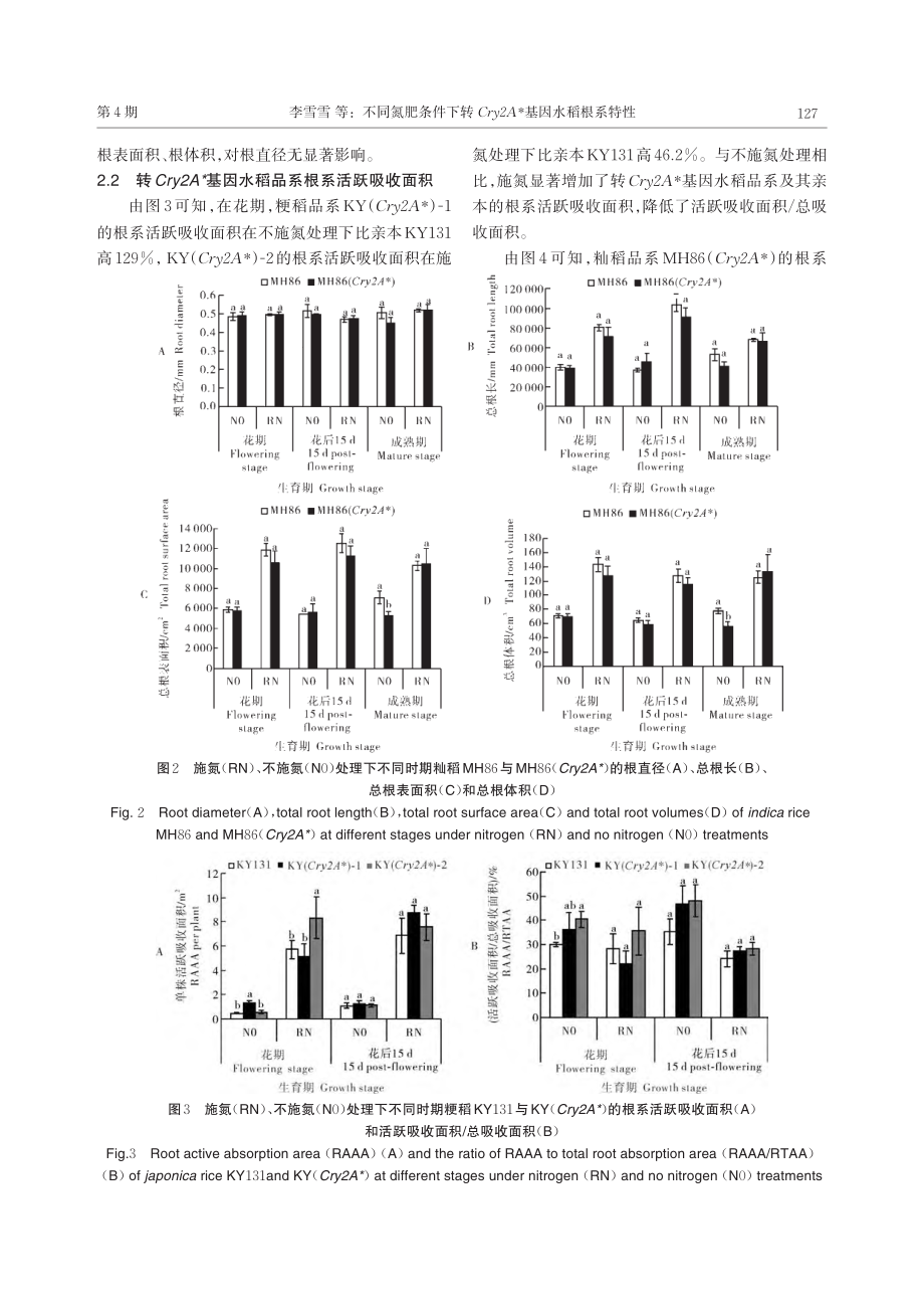 不同施氮处理下转Cry2A-_基因水稻根系特性_李雪雪.pdf_第3页