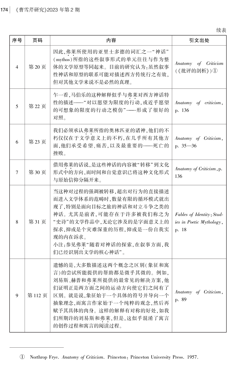 弗莱原型理论的再语境化——浦安迪《红楼梦》研究的方法论省思.pdf_第3页