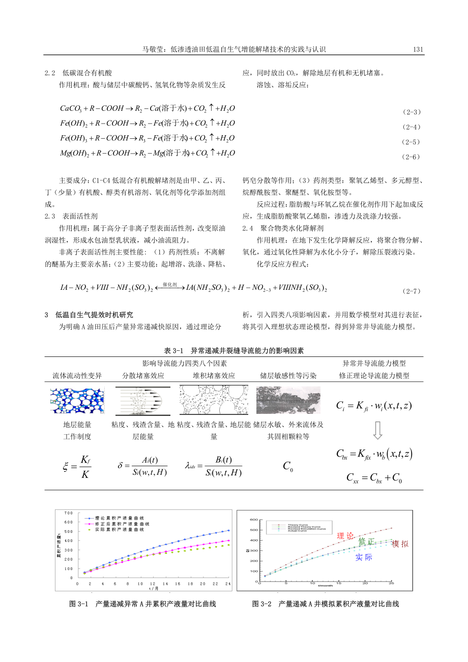 低渗透油田低温自生气增能解堵技术的实践与认识_马敬莹.pdf_第2页