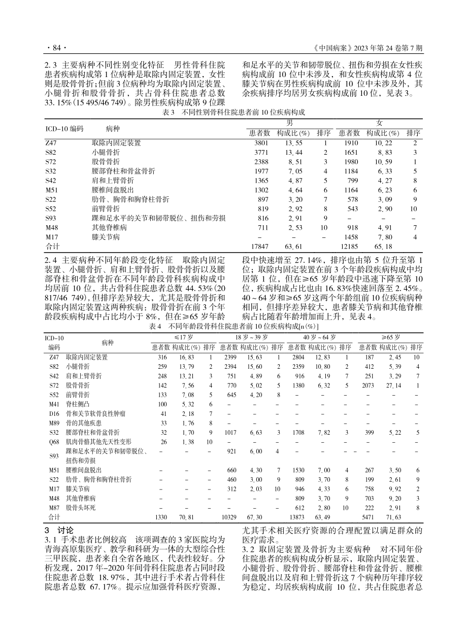 青海省3家三甲综合医院骨科住院患者疾病构成分析_张静妮.pdf_第3页