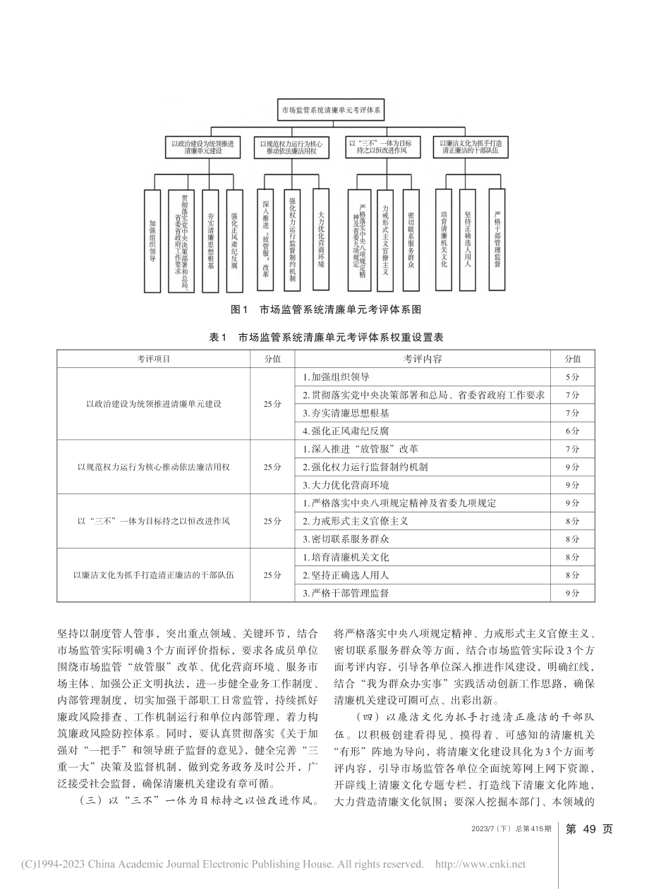 全面从严治党背景下清廉单元...研究——以市场监管系统为例_何丽娟.pdf_第3页