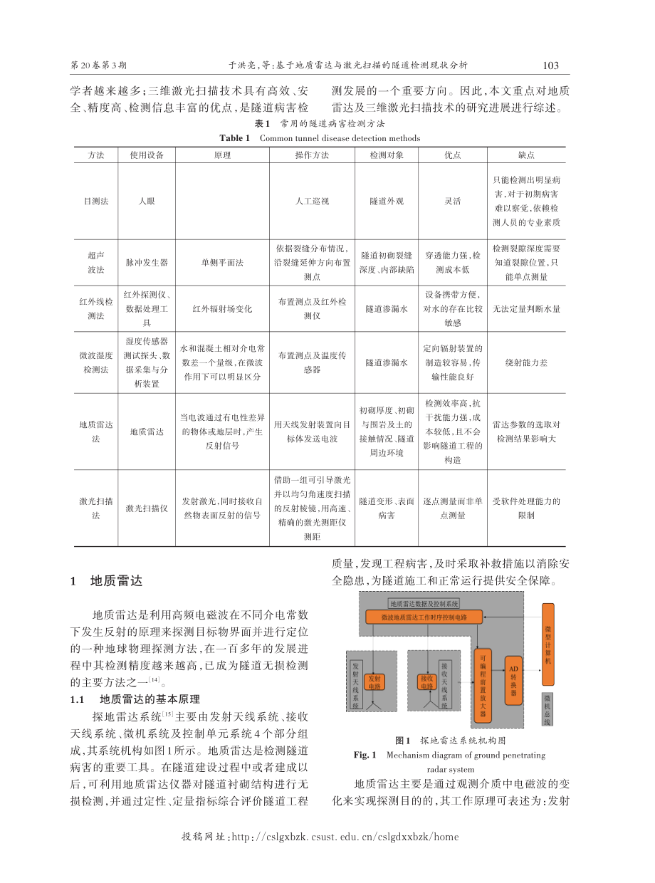 基于地质雷达与激光扫描的隧道检测现状分析.pdf_第2页