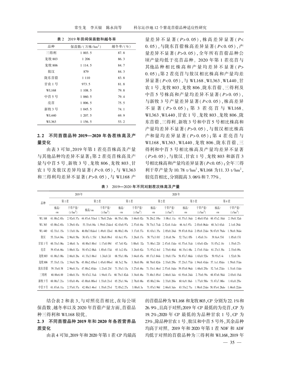 科尔沁沙地12个紫花苜蓿品种适应性研究.pdf_第3页