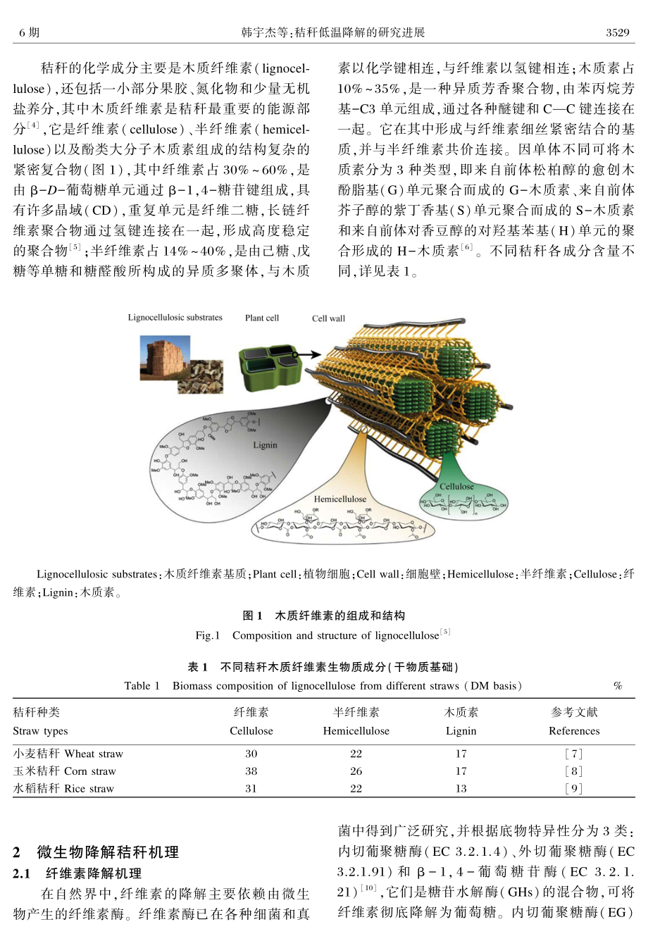 秸秆低温降解的研究进展.pdf_第2页