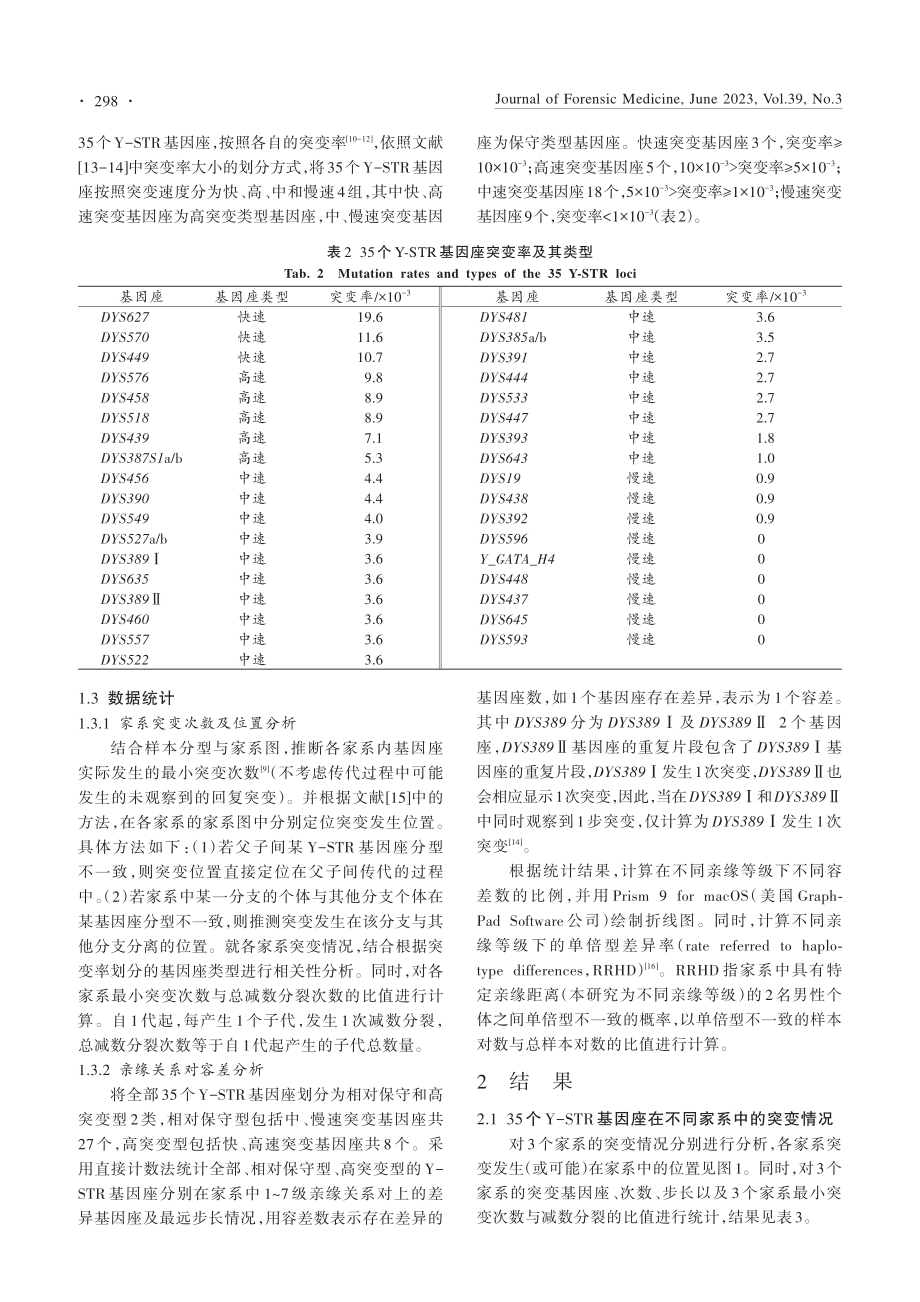 家系Y-STR基因座容差在系谱推断中的应用_童梦洁.pdf_第3页