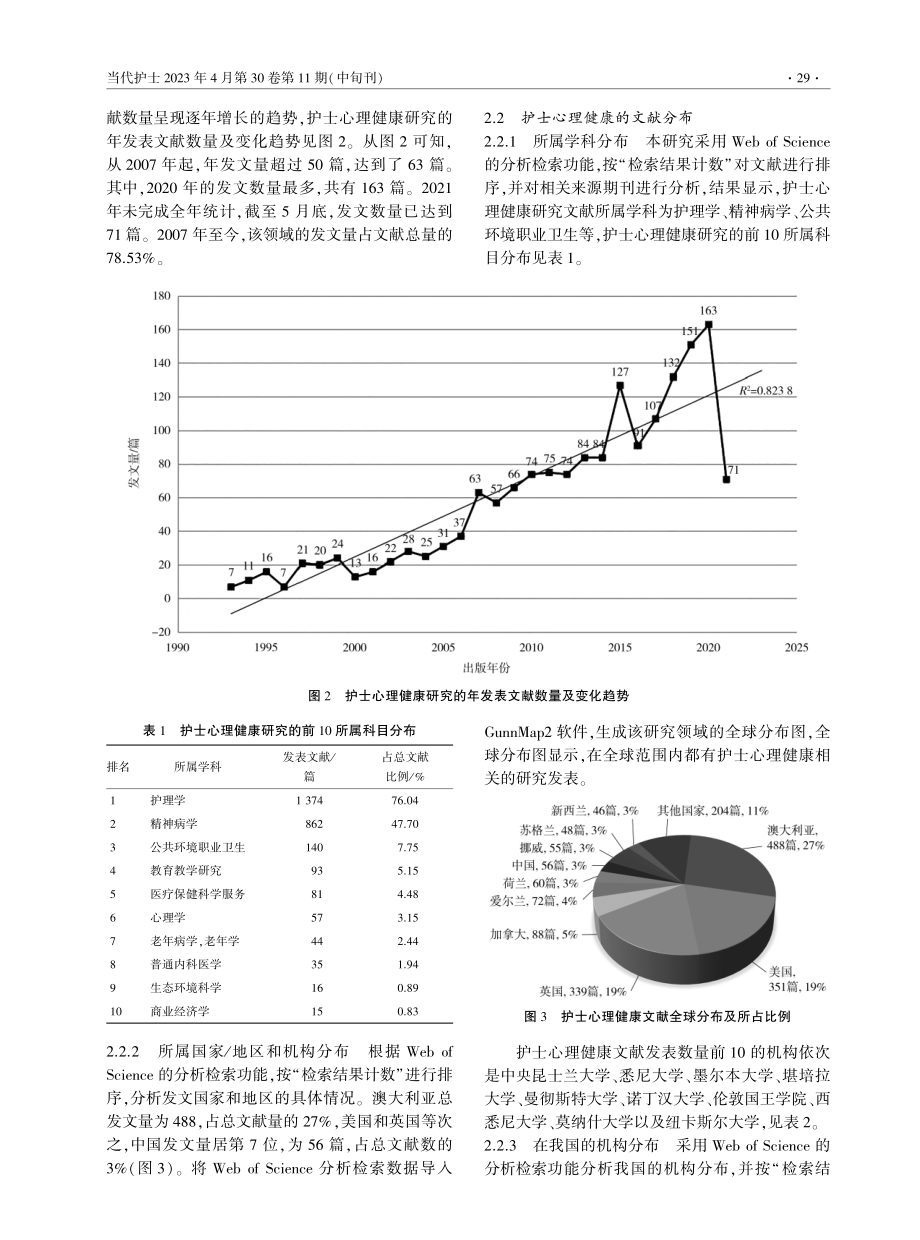 基于Web of Science数据库的护士心理健康研究现状的文献计量学分析.pdf_第2页