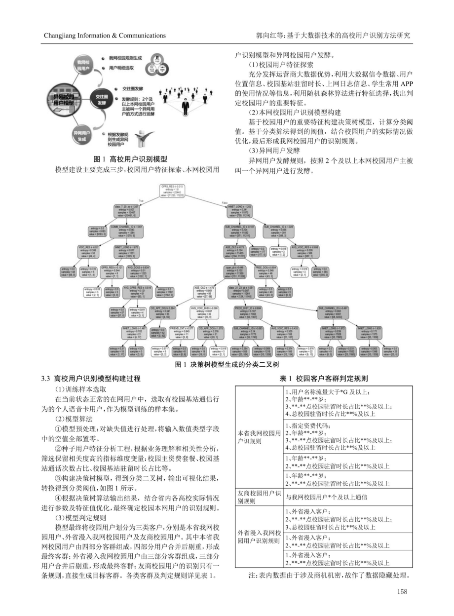 基于大数据技术的高校用户识别方法研究.pdf_第2页