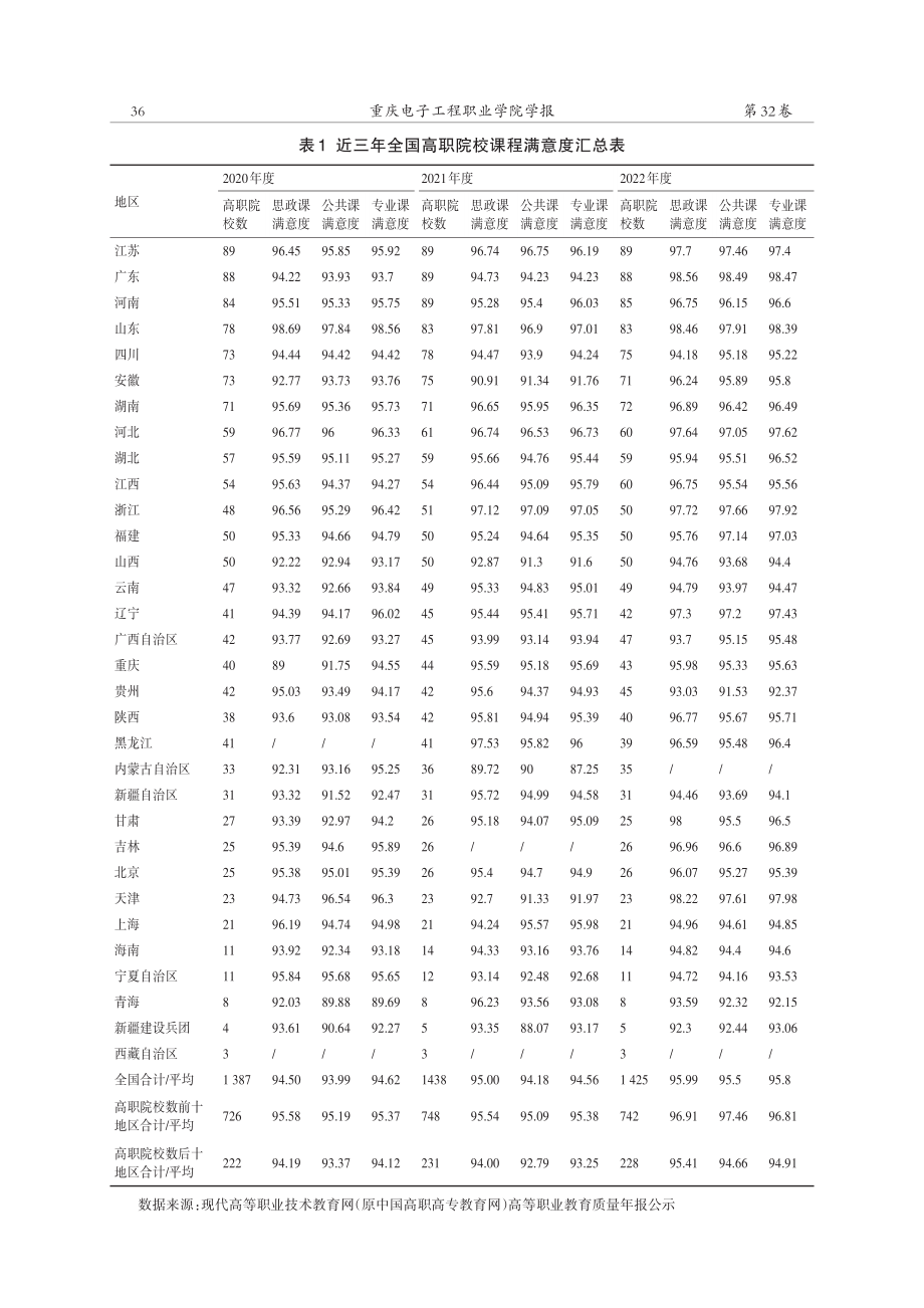 基于近三年课程满意度的高职思政课发展特征及策略探析.pdf_第3页