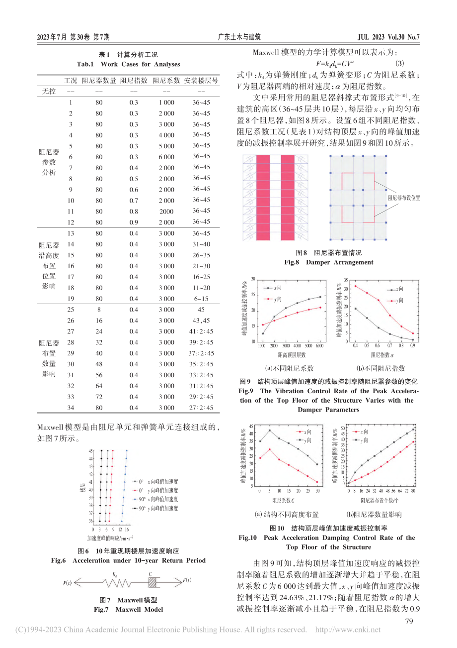 基于黏滞阻尼器的CAARC高层建筑风振加速度控制研究_张烈豪.pdf_第3页