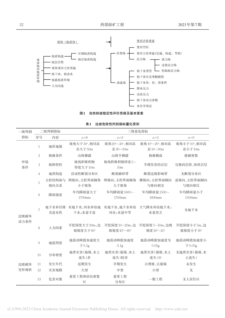 区域场地地质灾害危险性预测评估方法及治理分析_周托.pdf_第2页