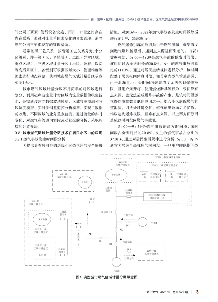 区域计量分区%28DMA%29技术在居民小区燃气安全运营中的研究与实践.pdf_第3页