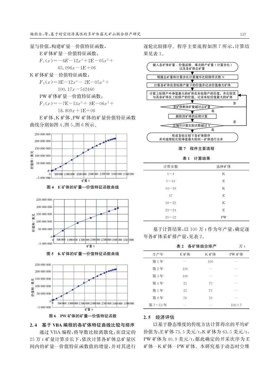 基于时空经济属性的多矿体露天矿山联合排产研究.pdf_第3页