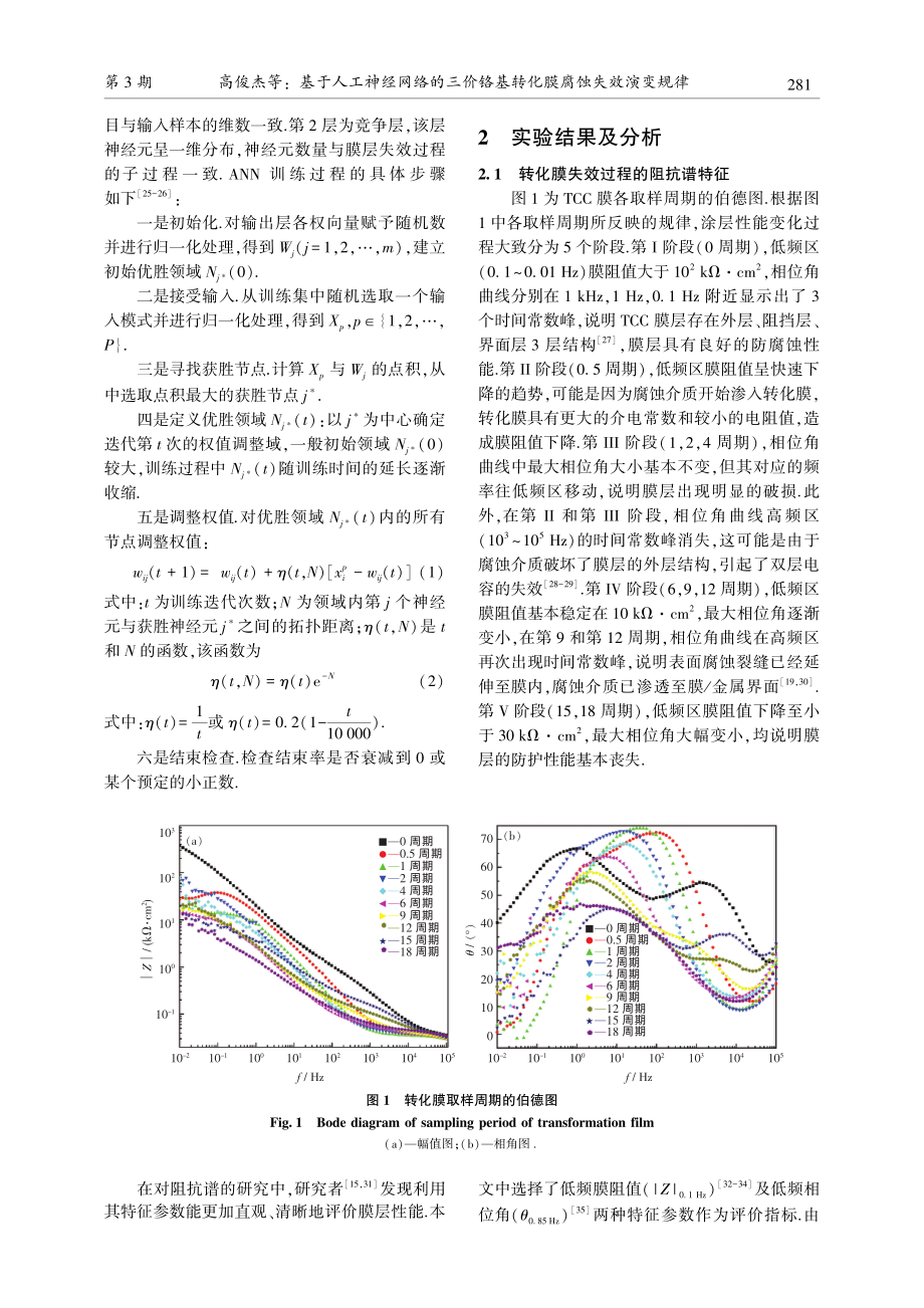 基于人工神经网络的三价铬基转化膜腐蚀失效演变规律.pdf_第3页