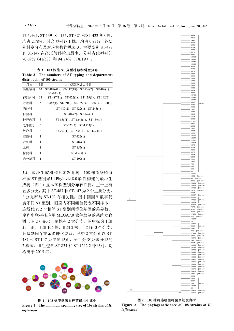 流感嗜血杆菌多位点序列分型及同源性分析.pdf_第3页