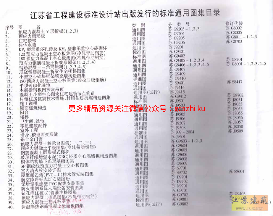 苏JT16-2004（三） 建筑外保温构造图集（三）.pdf_第2页