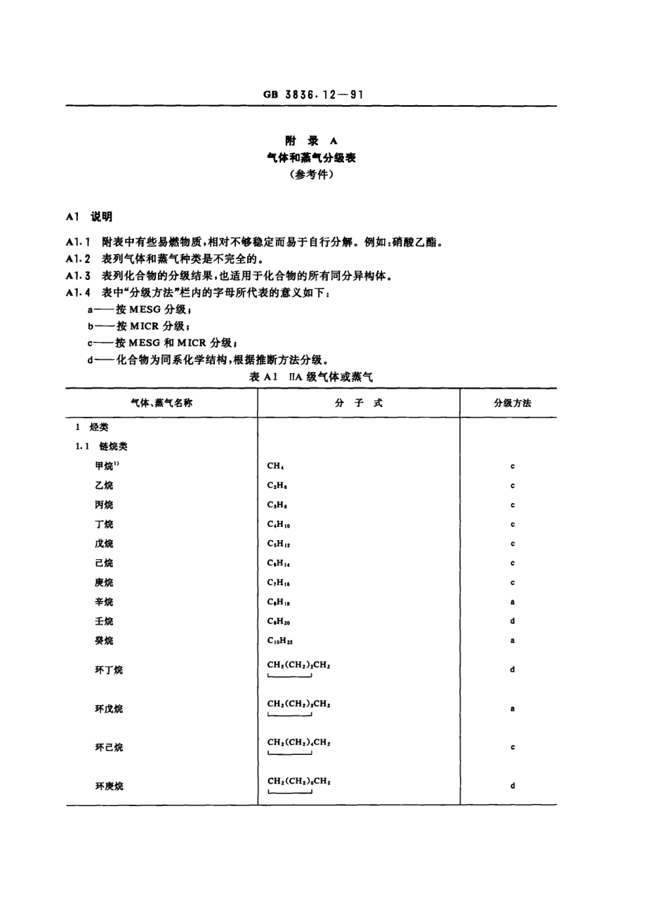 GB3836.12-91爆炸性环境用防爆电气设备 气体或蒸气混合物按照其最大试验安全间隙和最小点燃电流的分级.pdf_第3页