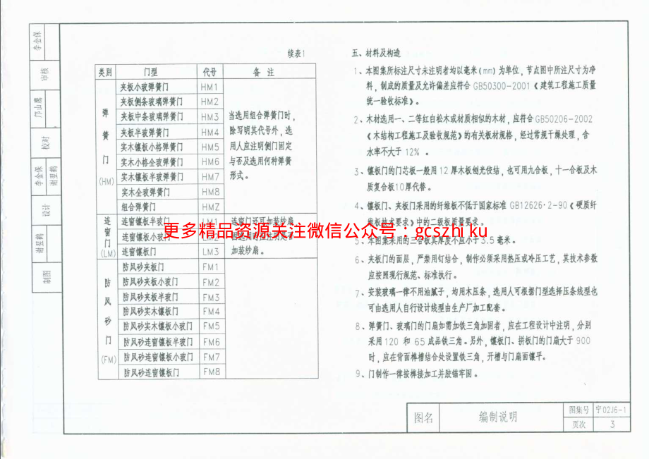 宁02J6-1 常用木门.pdf_第3页