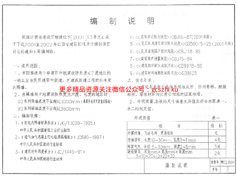 赣02J504 硅镁空心轻质隔墙板(GM板).pdf_第2页