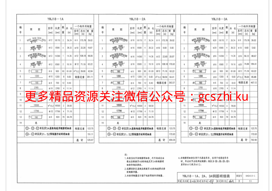 04G415-1 预应力混凝土折线形屋架(预应力钢筋为钢绞线 跨度18m-30m).pdf_第2页