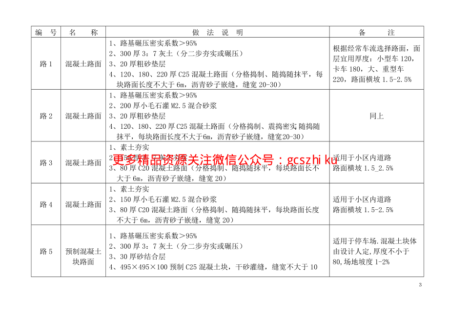 山东省建筑做法内容.pdf_第3页