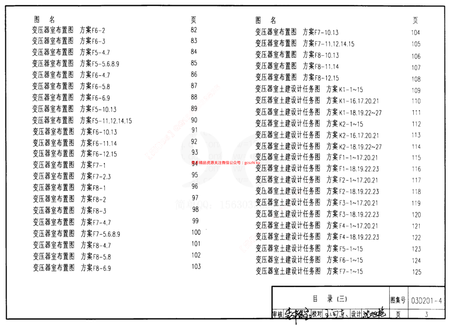 03D201-4 10kV及以下变压器室布置及变配电所常用设备构件安装.pdf_第3页