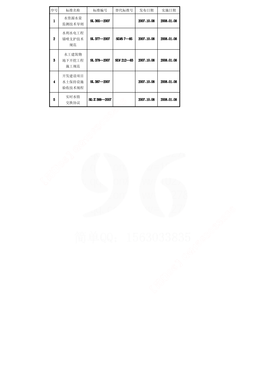 水利水电工程锚喷支护技术规范sl377-2007.pdf_第3页