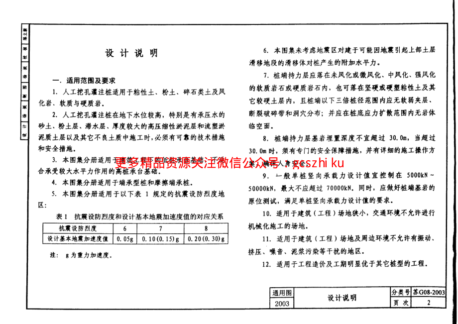 苏G08-2003人工挖孔灌注桩.pdf_第3页