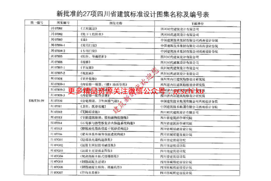 川07J04-1常用门窗（jzcad）.pdf_第2页