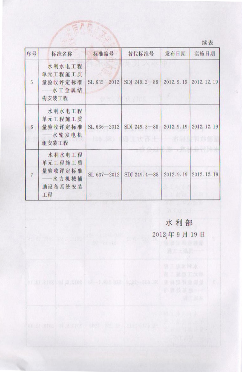 SL 631—2012水利水电工程单元工程质量验收评定标准—土石方工程.pdf_第3页