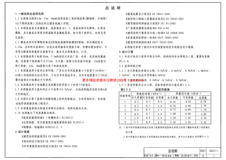 06SG517-1 轻型屋面三角形钢屋架(圆钢管、方钢管).pdf_第3页