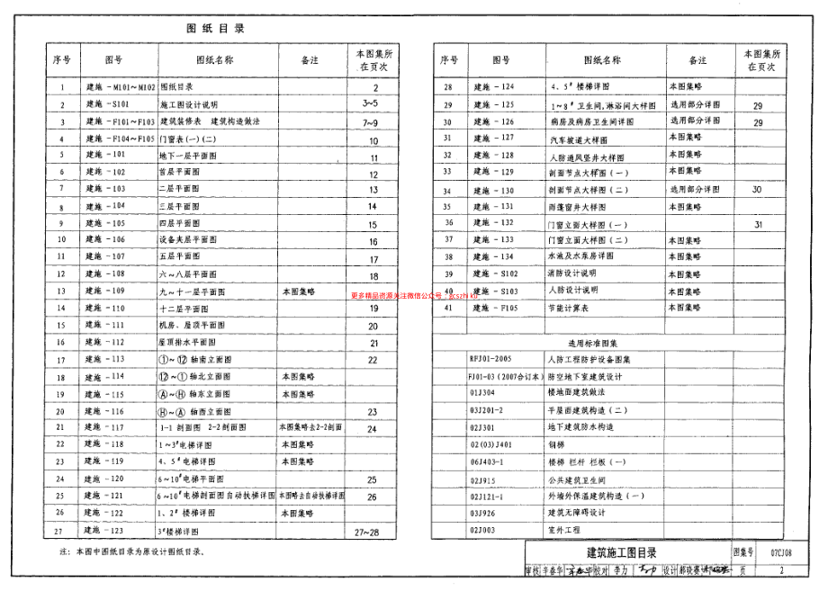 07CJ08 医院建筑施工图实例.pdf_第2页