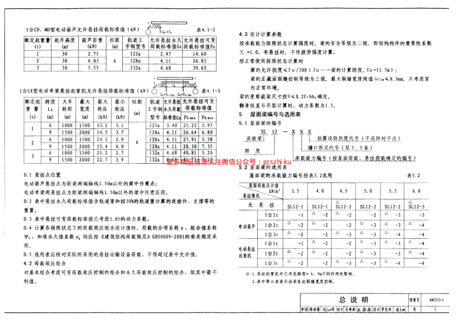 04G353-5 钢筋混凝土屋面梁.pdf_第3页