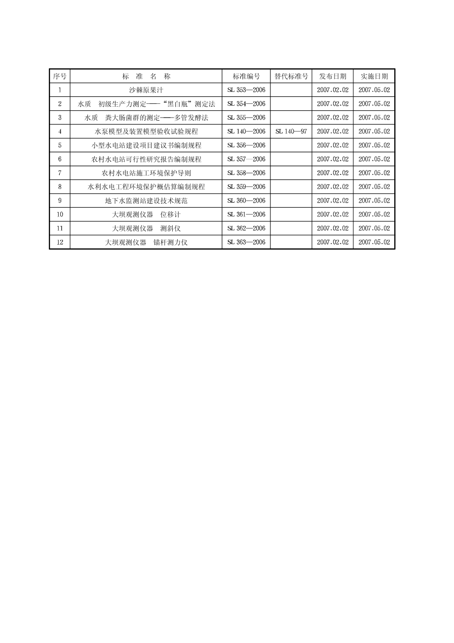 SL 353-2006 沙棘原果汁.pdf_第3页