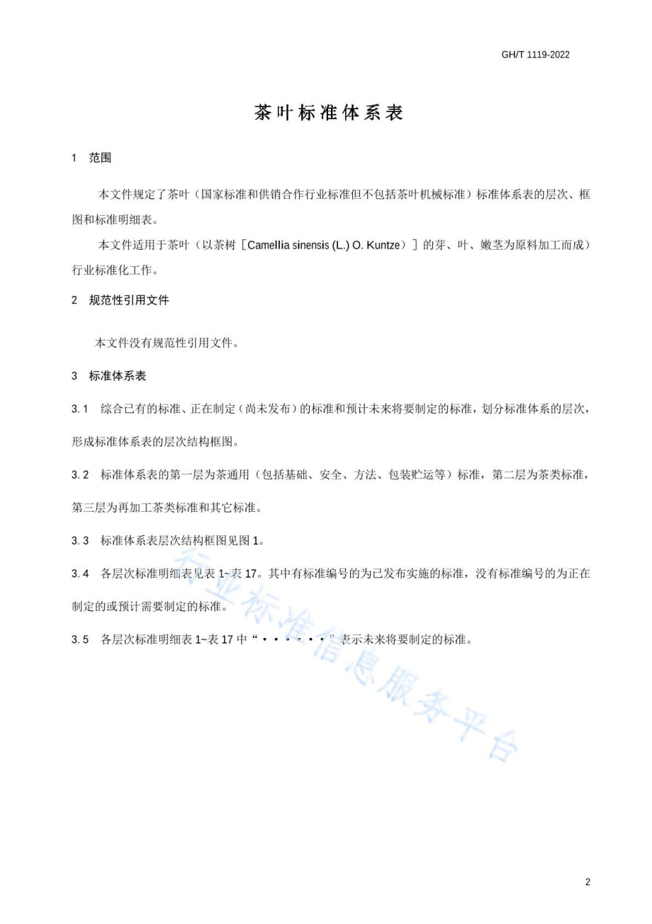 GHT 1119-2022 茶叶标准体系表.pdf_第3页