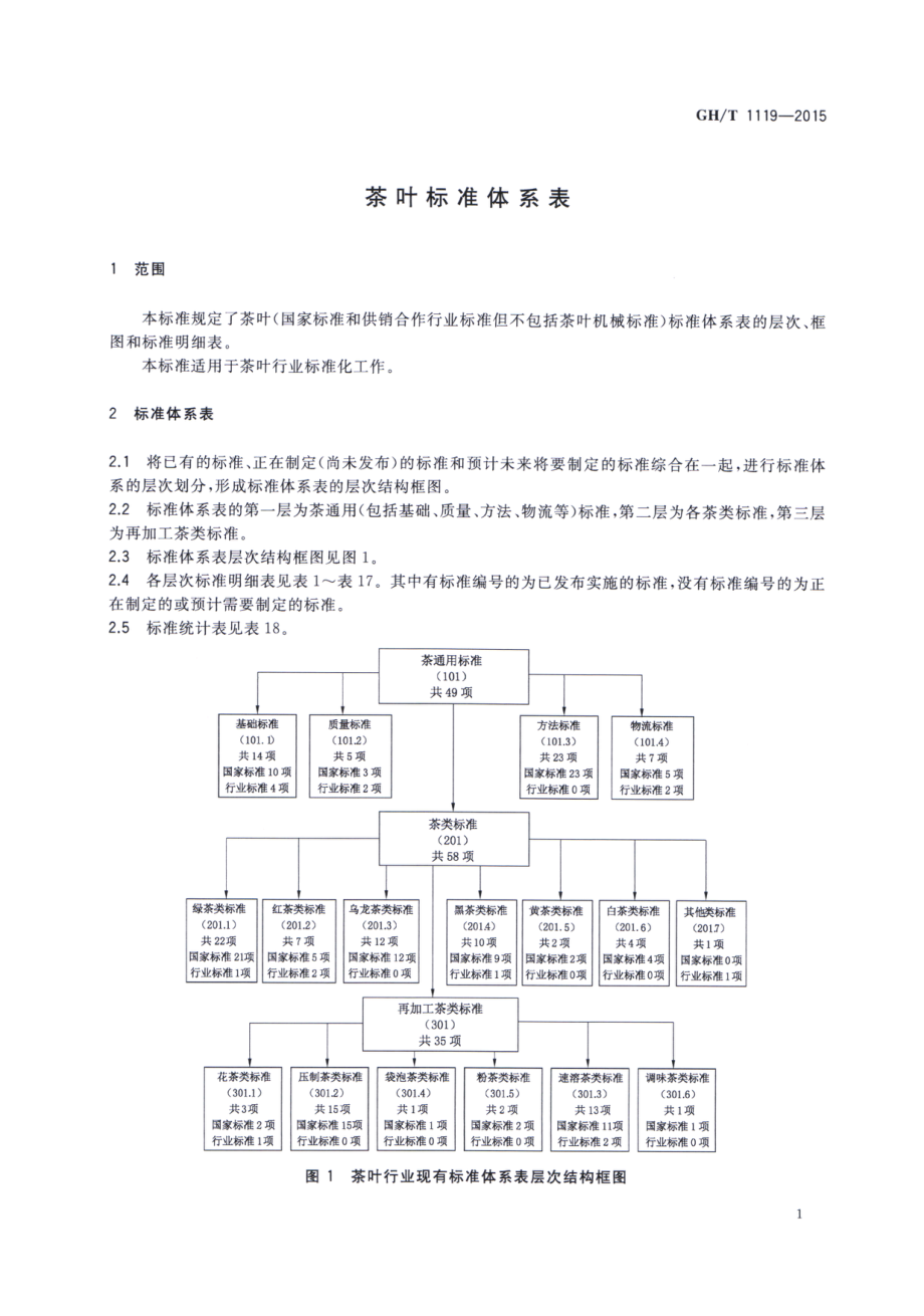 GHT 1119-2015 茶叶标准体系表.pdf_第3页