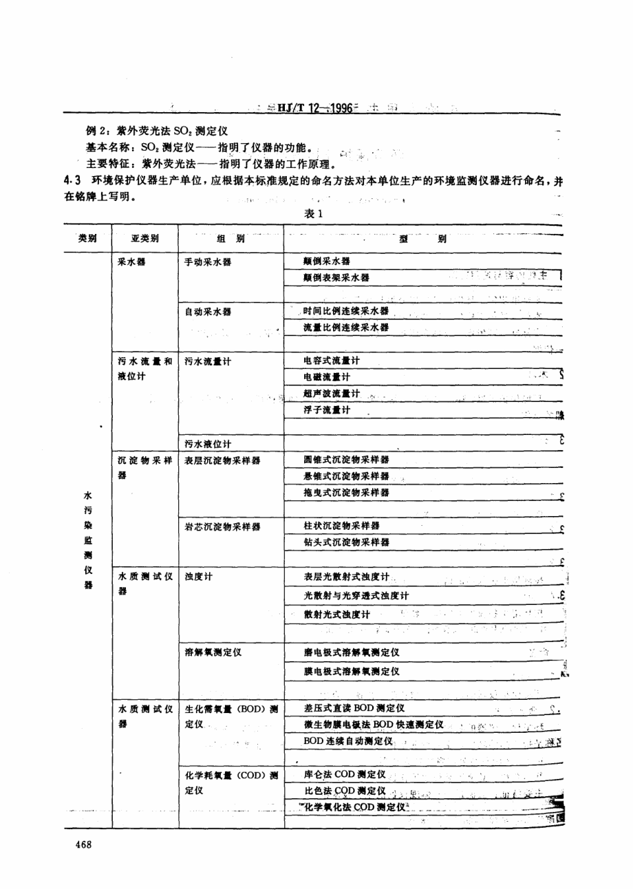 HJT 12-1996 环境保护仪器分类与命名.pdf_第2页