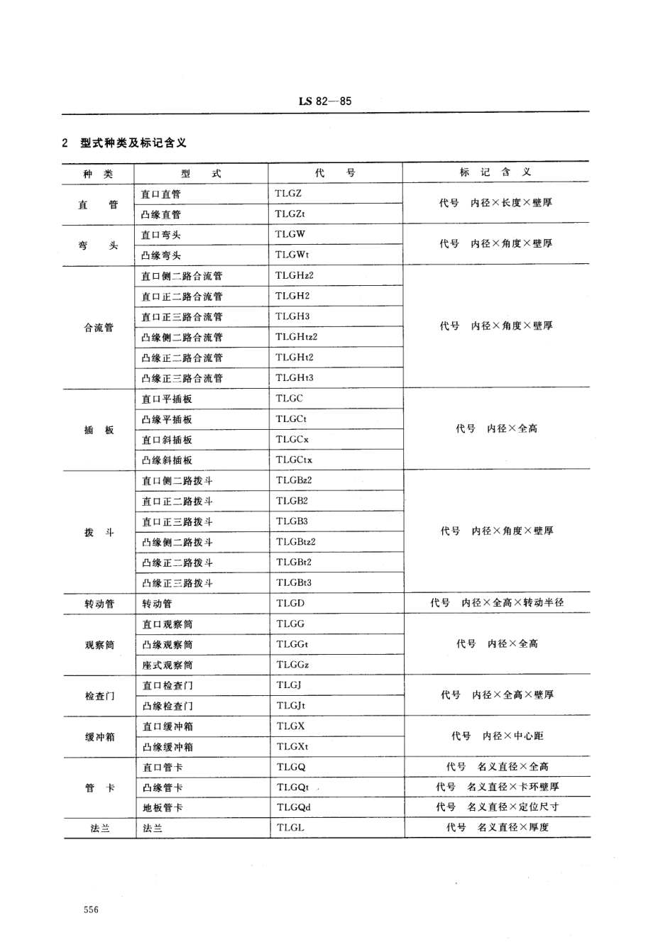 LST 3532-1985 预制溜管.pdf_第2页