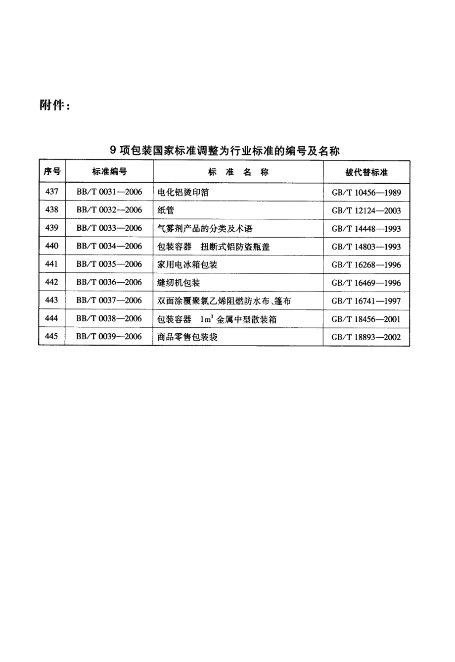 BBT 0032-2006 纸管.pdf_第3页