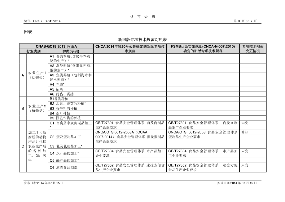 CNAS-EC-041：2014 食品安全管理体系认证机构依据新版专项技术规范实施认证的认可转换说明.pdf_第3页