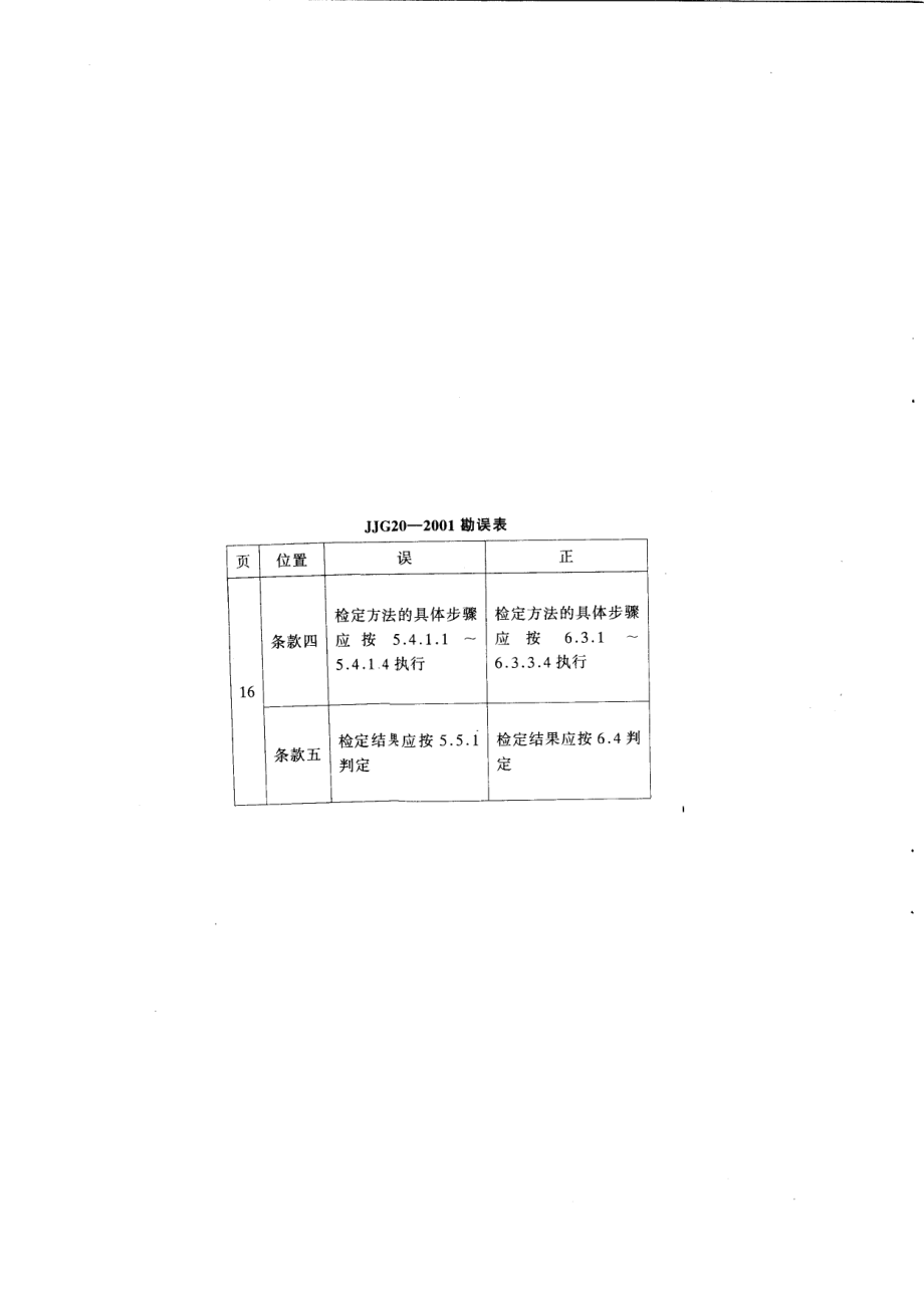 JJG 20-2001 标准玻璃量器检定规程.pdf_第2页