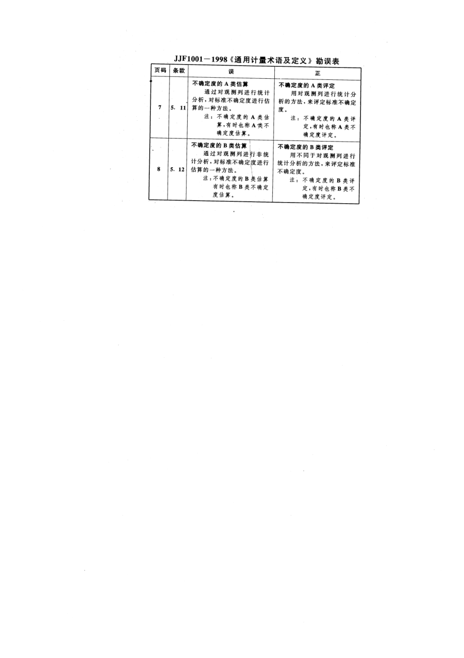 JJF 1001-1998 通用计量术语及定义.pdf_第2页