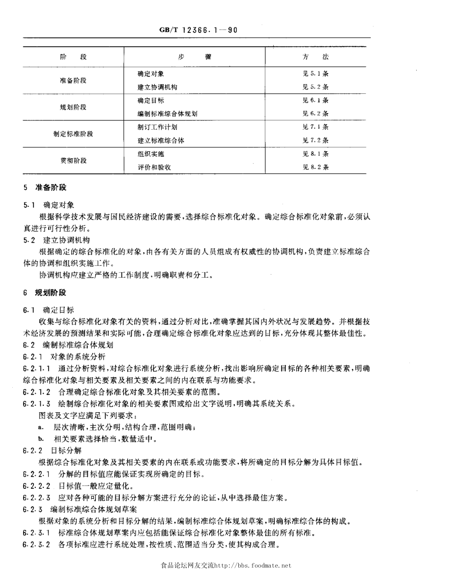 GBT 12366.1-1990 综合标准化工作导则 原则与方法.pdf_第2页