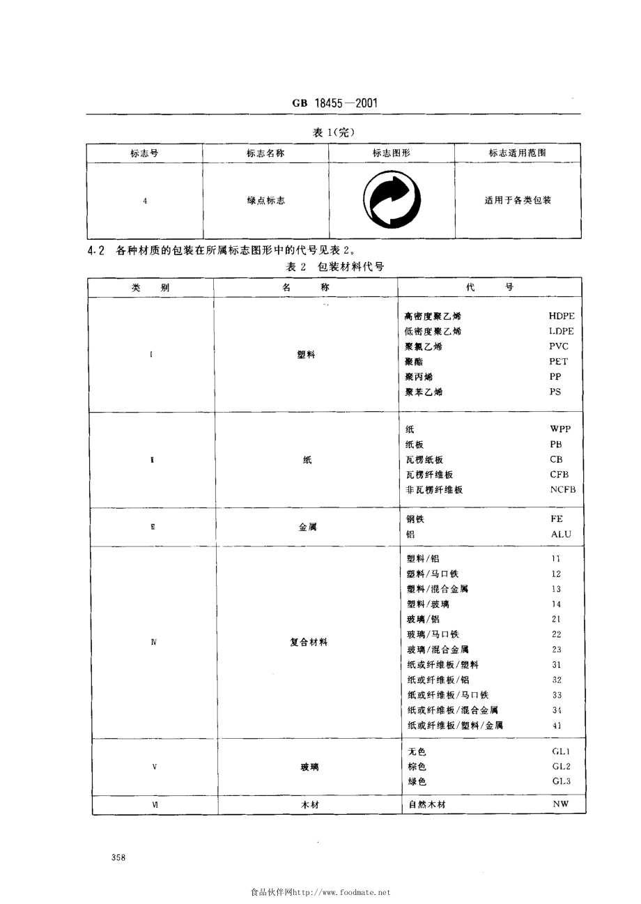 GB 18455-2001 包装回收标志.pdf_第2页