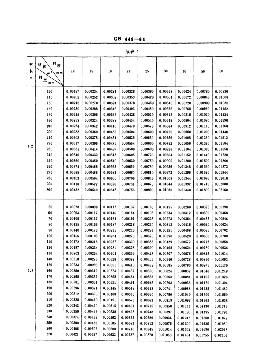 gb 449-1984.pdf_第3页